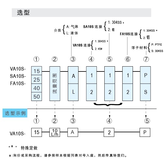 FA10S-15SS、FA10S-25SS、FA10S-40SS、FA10S-50SS法蘭連接不銹鋼玻璃轉子流量計