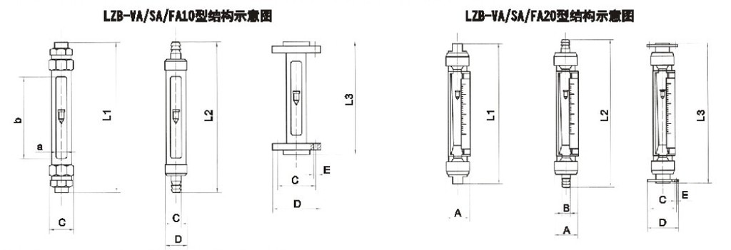 VA20S-15、VA20S-25F、VA20S-25、VA20-25F、va20s-40、VA20-40F、VA20S-50、va20-50f玻璃轉(zhuǎn)子流量計